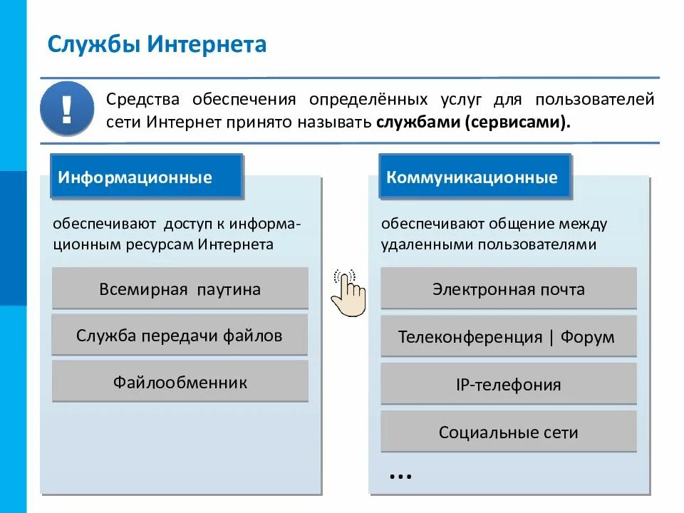 Интернет браузер электронная почта. Службы интернета. основные службы интернета. как подразделяют службы интернета. перечислите службы интернета.