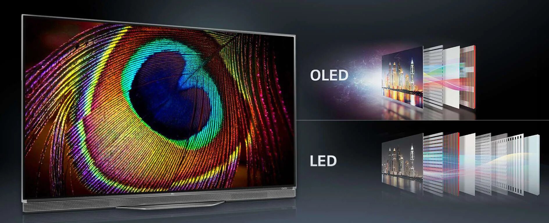 Яркость led телевизора. Олед технология. led oled. технология олед экраны. oled матрица.