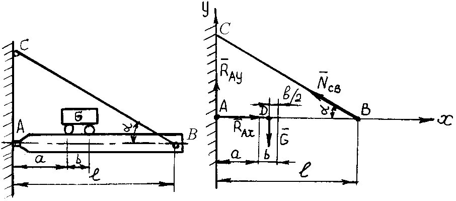 К горизонтальной легкой рейке. Шарнирная балка треугольная нагрузка. Шарнирная балка закрепление. Равновесие балки на опорах. Балка в точке а закреплена шарнирно.