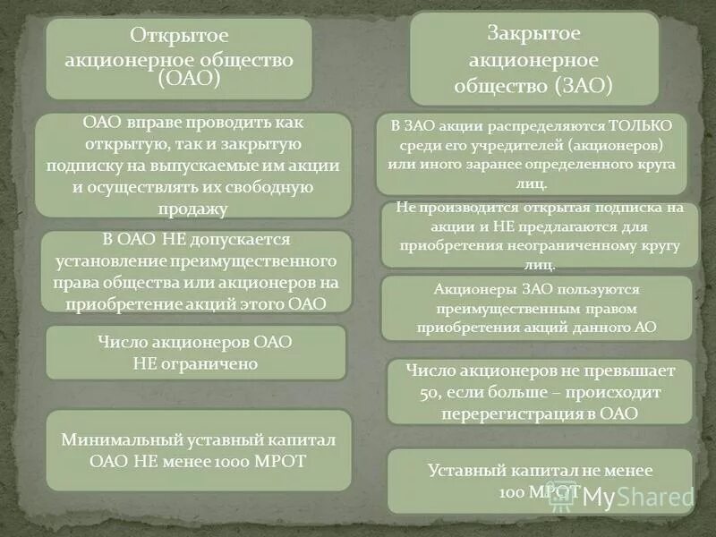 Общество по обязательствам акционеров. Открытые и закрытые акционерные общества. Функции закрытого акционерного общества. Открытое акционерное общество (ОАО).