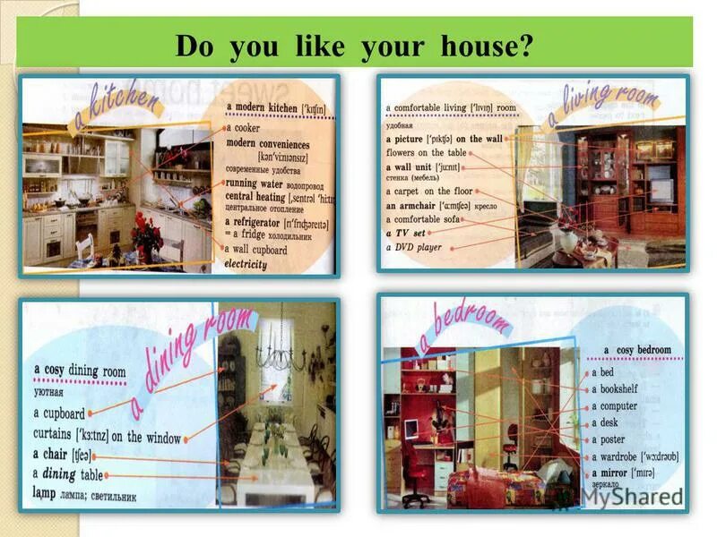 Types of houses in the uk. Modern conveniences vocabulary. What is your house like. Дом для описания. What do you usually do about the house.