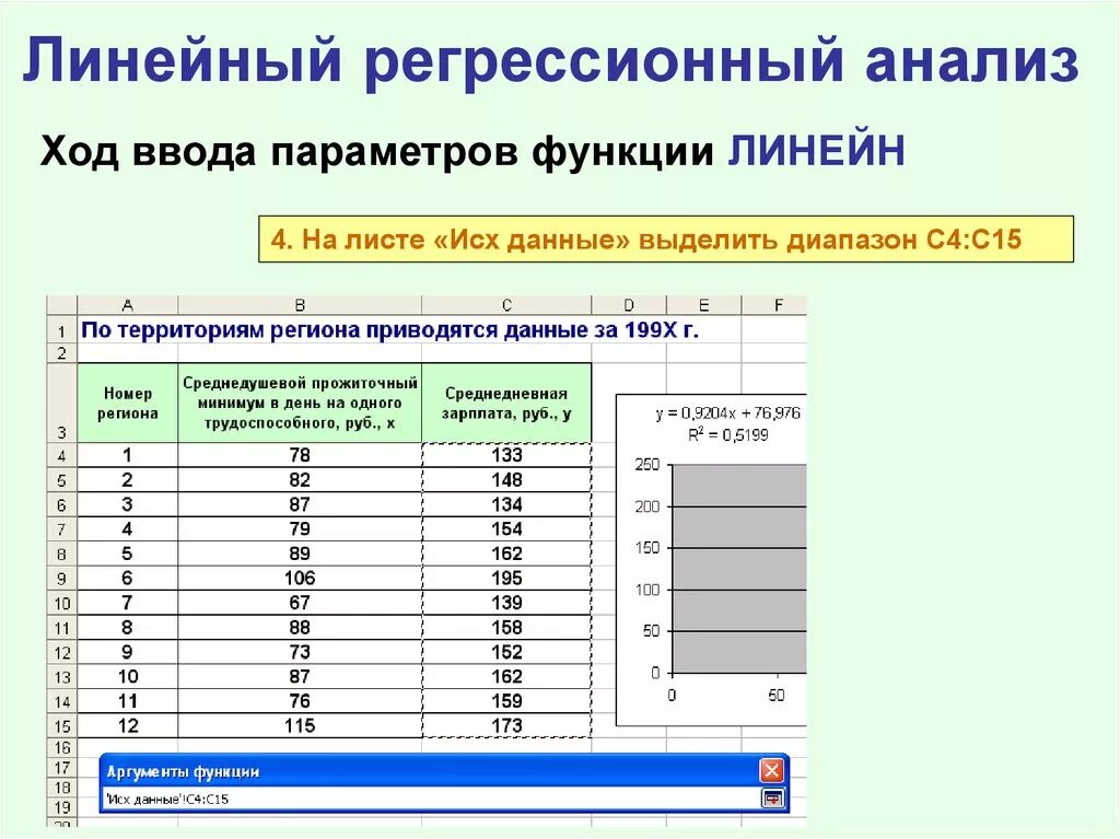 Линейный регрессионный анализ. Функция линейн. Регрессионный анализ в excel. Линейн excel.