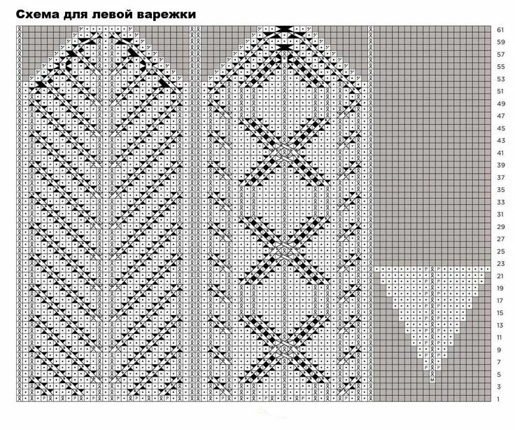 How to knit men's, women's and children's mittens crochet: description and schem