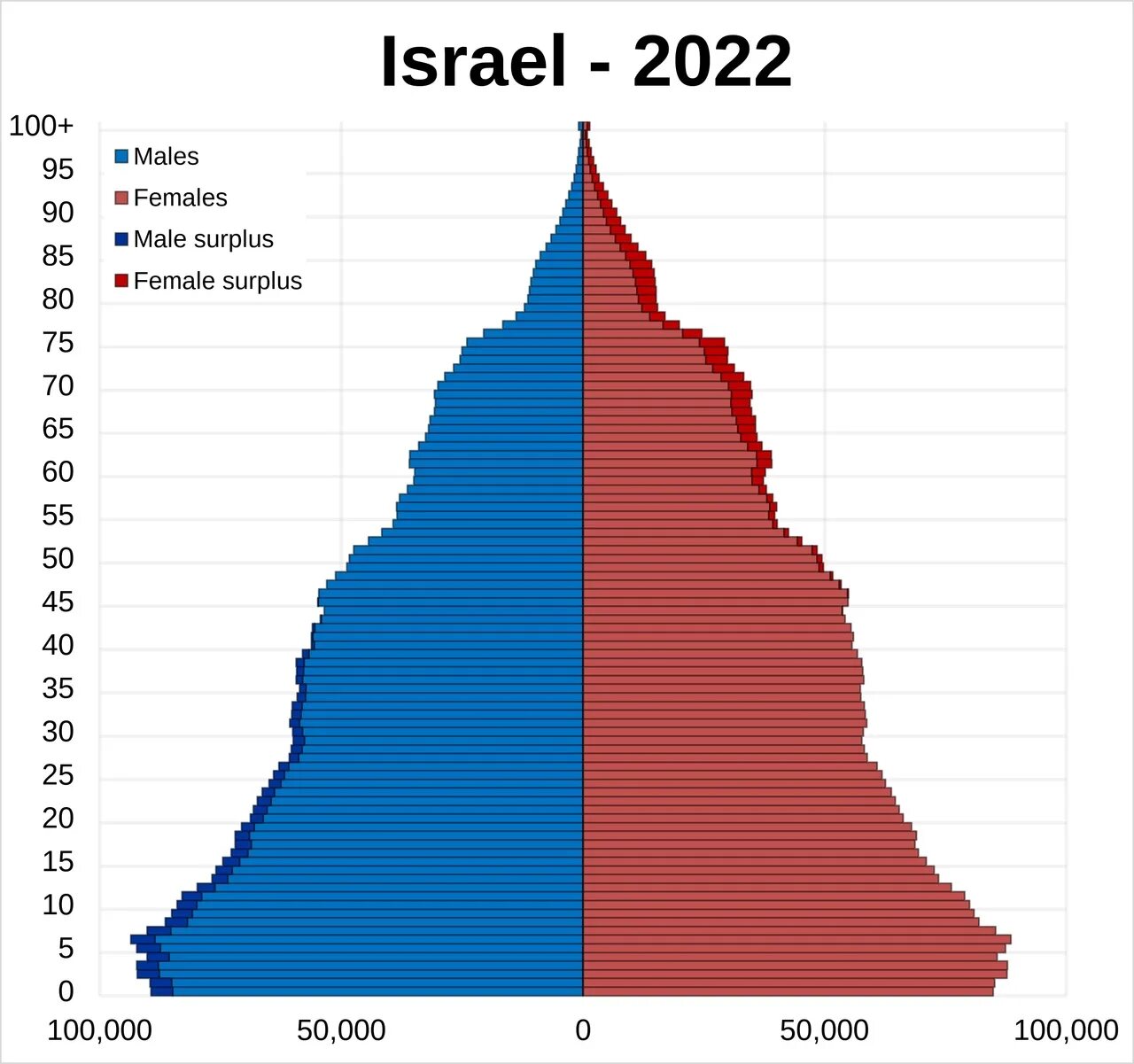 Численность израиля на 2023 год