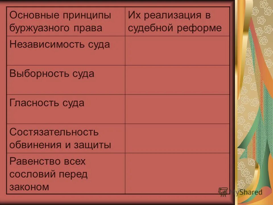 Буржуазный принцип