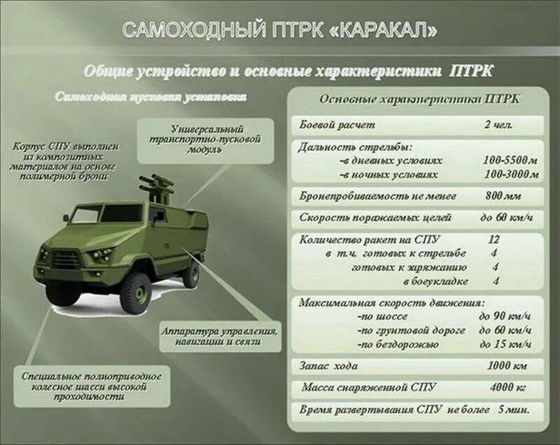 Управление птрк. Птрк корнет с выносным пультом. птрк джавелин ттх. птрк 9п151 ттх. каракал птрк.