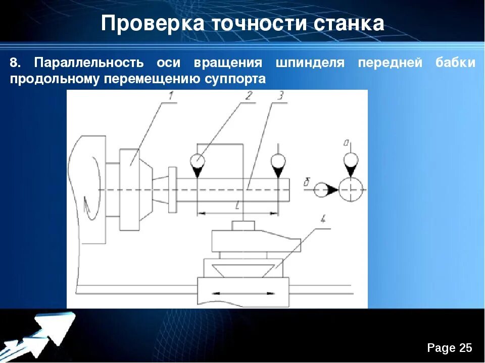 Проверка станка на точность