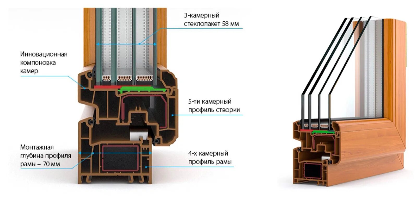 Стеклопакет трехкамерный пятикамерный профиль. Окна. Стеклопакет двухкамерный профиль ПВХ пятикамерный. Двухкамерный профиль пвх