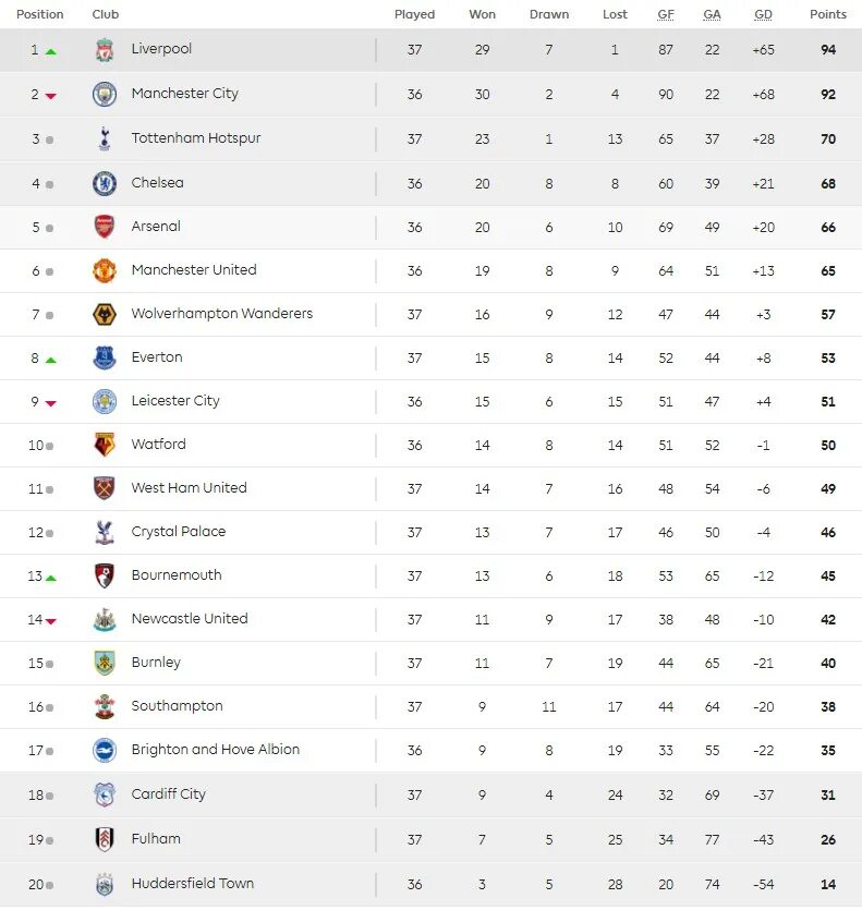 Англия премьер лига результаты сегодня. Таблица АПЛ 2019. Итоговая таблица АПЛ. АПЛ 2019/20 таблица.