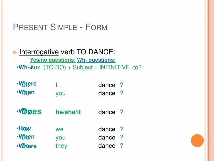 Present simple cook глагол. Dance в презент Симпл. Dance в present simple. To Dance презент Симпл. Форма present simple глагола Dance.