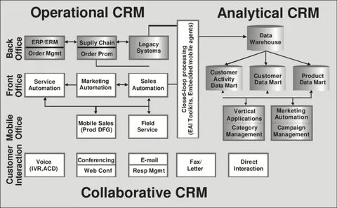 System structure