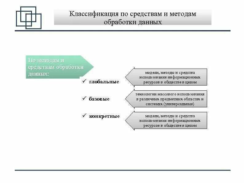 Группа методов обработки данных. Классификация средств обработки информации. Способы обработки данных в соответствии с классификацией на него. Методика инвентаризации и классификации информационных ресурсов. Мовшович классификации.