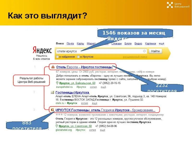 Поисковые системы продвижение. Как выглядит поиск Яндекса. Продвижение в яндексе q media