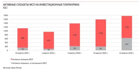 Отчеты российских банков