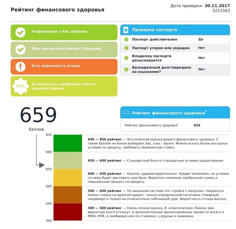 Кредитный рейтинг. Узнать свой кредитный рейтинг. Рейтинг кредитов. Средний кредитный рейтинг. Кредитный рейтинг на сравни