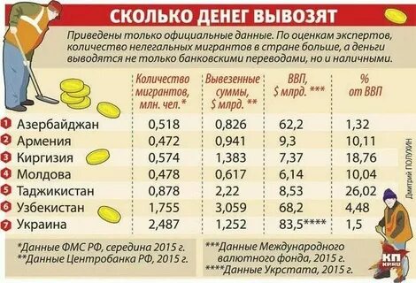 Сколько долларов можно провозить через границу