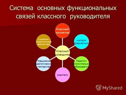 Модуль классный руководитель