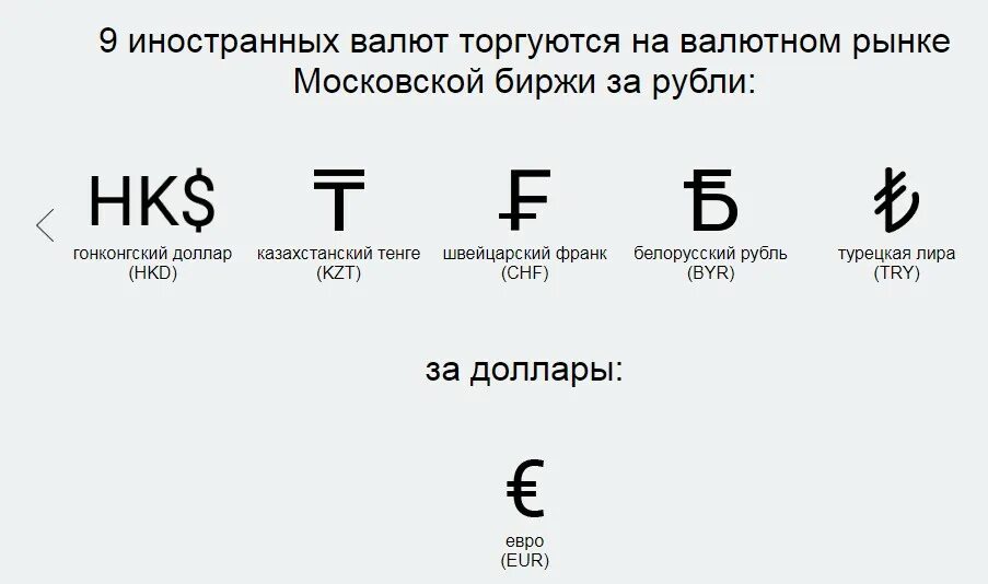 Какие валюты рубля. Биржа валют. Символы валют на бирже. Мировая биржа валют. Обозначение валют на бирже.