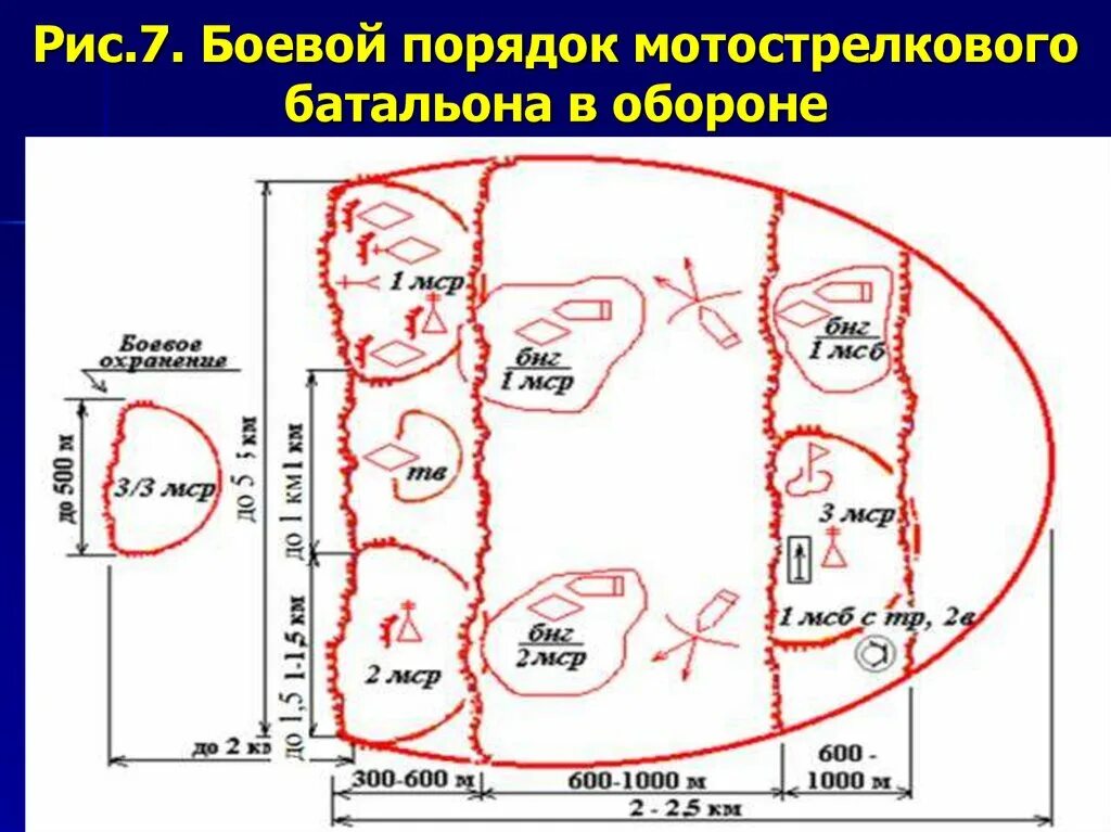 Тактическая рота. Боевой порядок батальона. Схема обороны. Тактические схемы обороны. Рота в обороне схема.