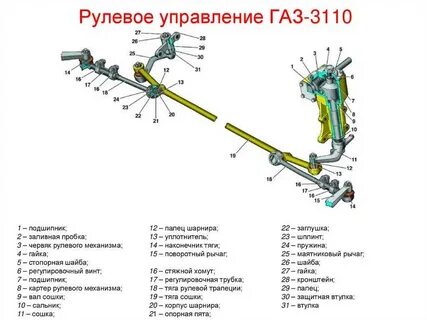 Схема руля газель