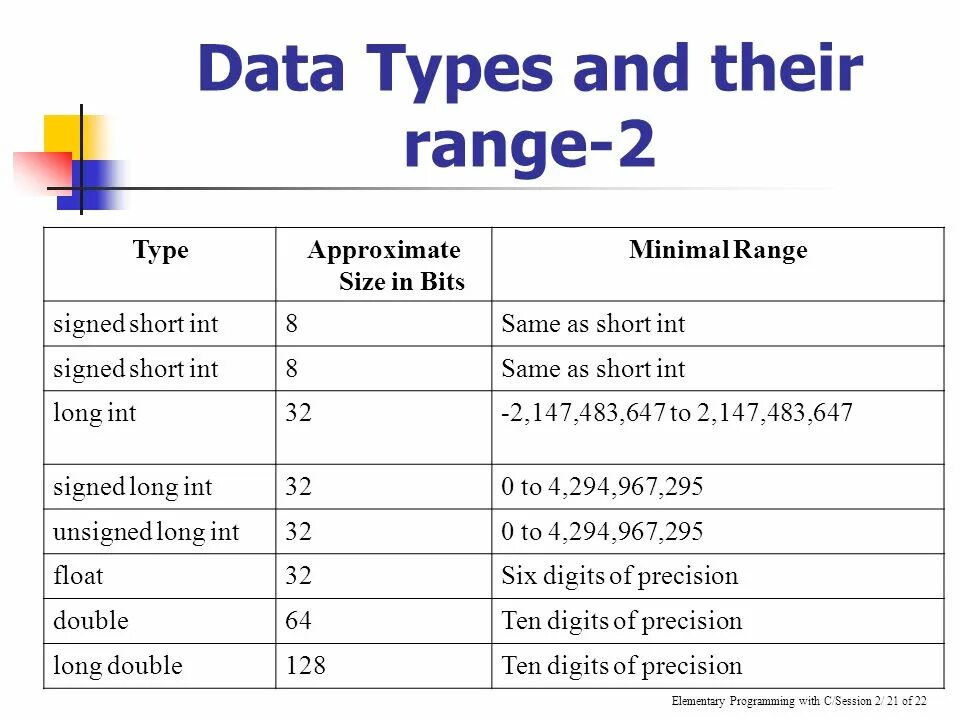 Типы данных c++ long long. Unsigned long long диапазон. Тип данных INT C++. Unsigned long INT си.