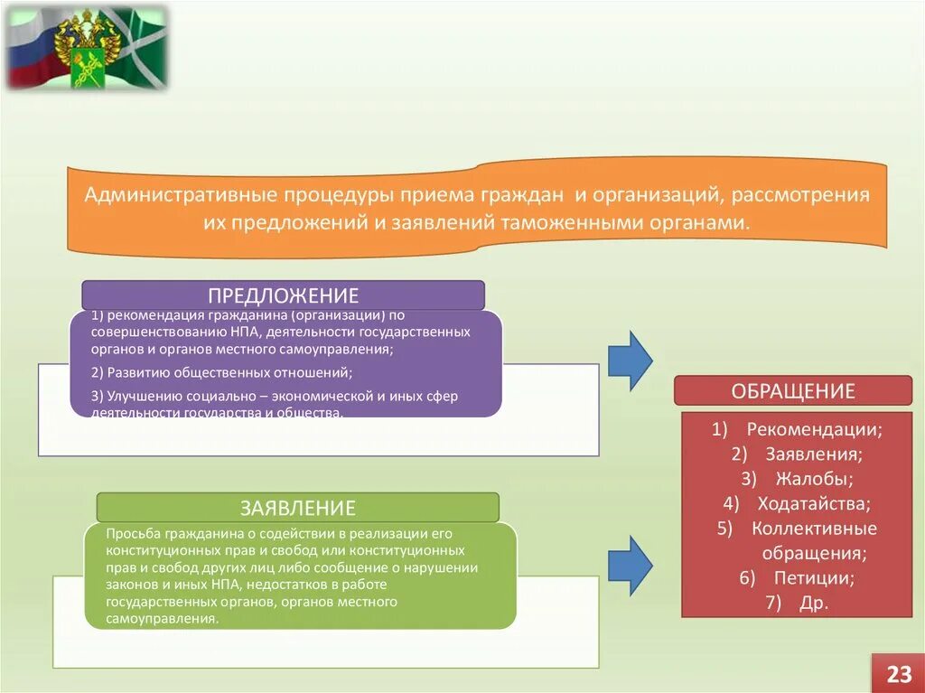 Рассмотрение заявлений организаций и граждан