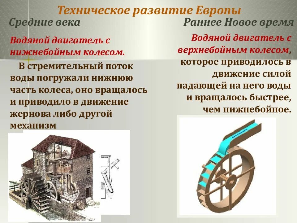 Изменения и новые открытия. Технические открытия средние века. Водяной двигатель в средние века. Формирование техники в средние века. Технические открытия нового времени.