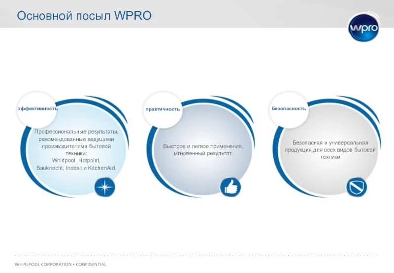 Основной посыл. Информационный посыл это. Посыл презентации. Главный посыл. Что такое посыл