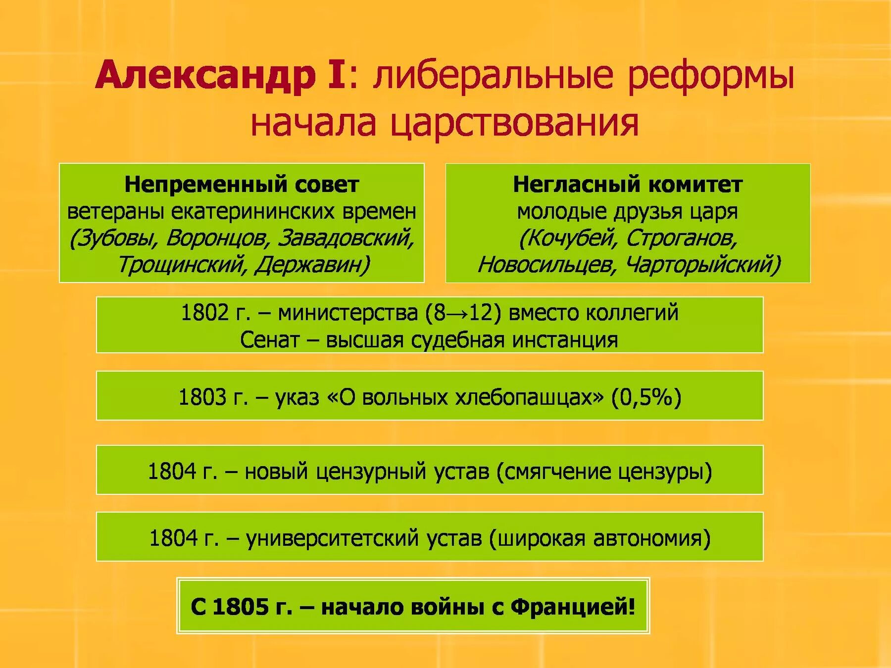 Внутренние реформы и изменения