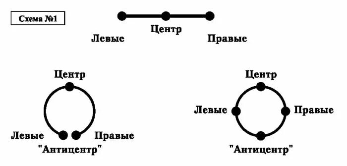 Правая и левая страна. Правый и левый. Левые и правые взгляды. Левые и правые схема. Левые и правые партии.