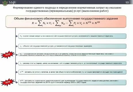 Норматив базового капитала