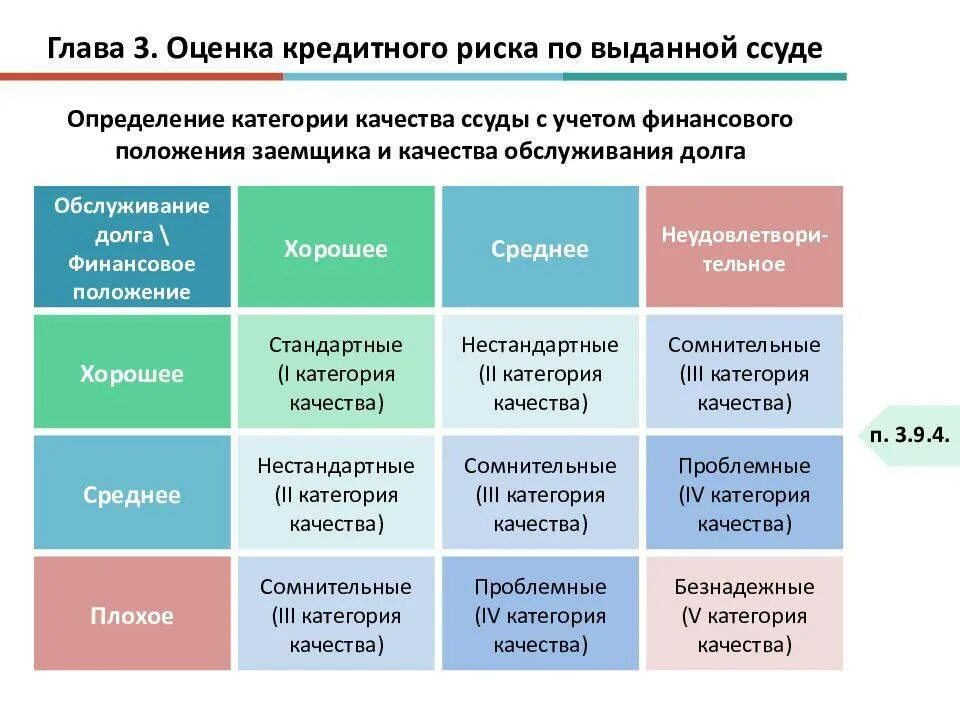 Оценка качества обслуживания долга. Оценка категории качества обслуживания долга. Оценка рисков кредитной организации. Категории качества ссуд. Оценка кредитного качества