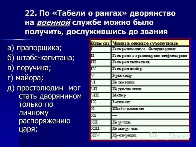 Возвращение дворянского титула фета. Получить дворянство. Получить дворянство. Дворянские привилегии. Табельо рангах жворчнитво.