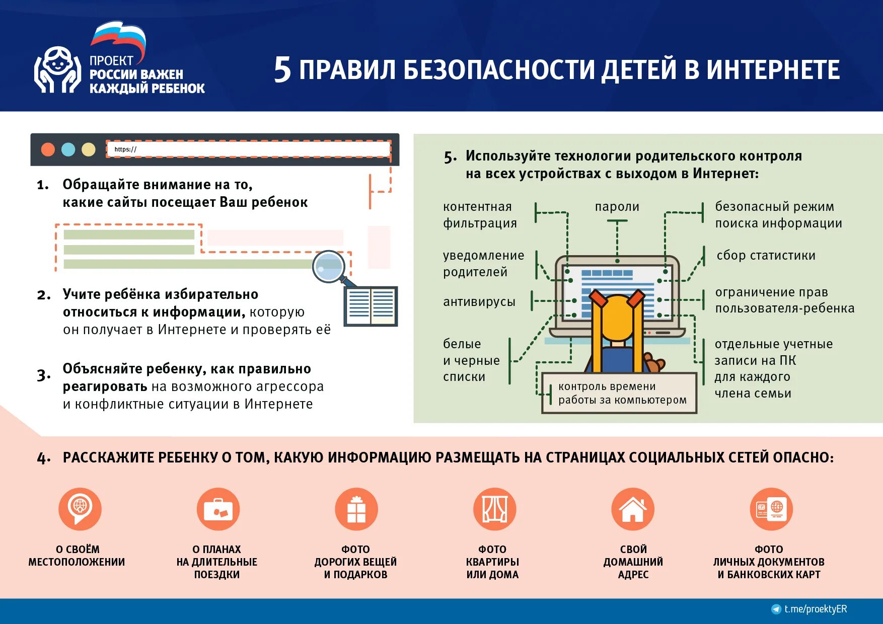 Информационная безопасность для школьников памятка для детей. Памятка для школьников по информационной безопасности. Памятка по информационной безопасности в сети интернет. Информационная безопасность правила безопасного интернета. Безопасность в интернете практическая работа