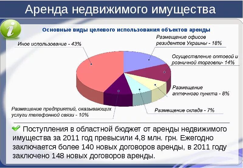 Анализ использования недвижимого имущества это. Виды использования недвижимости. Аренда объектов недвижимости реферат. Объект анализа собственности.