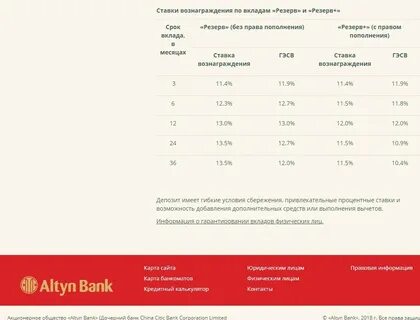 Алтын банк ипотека