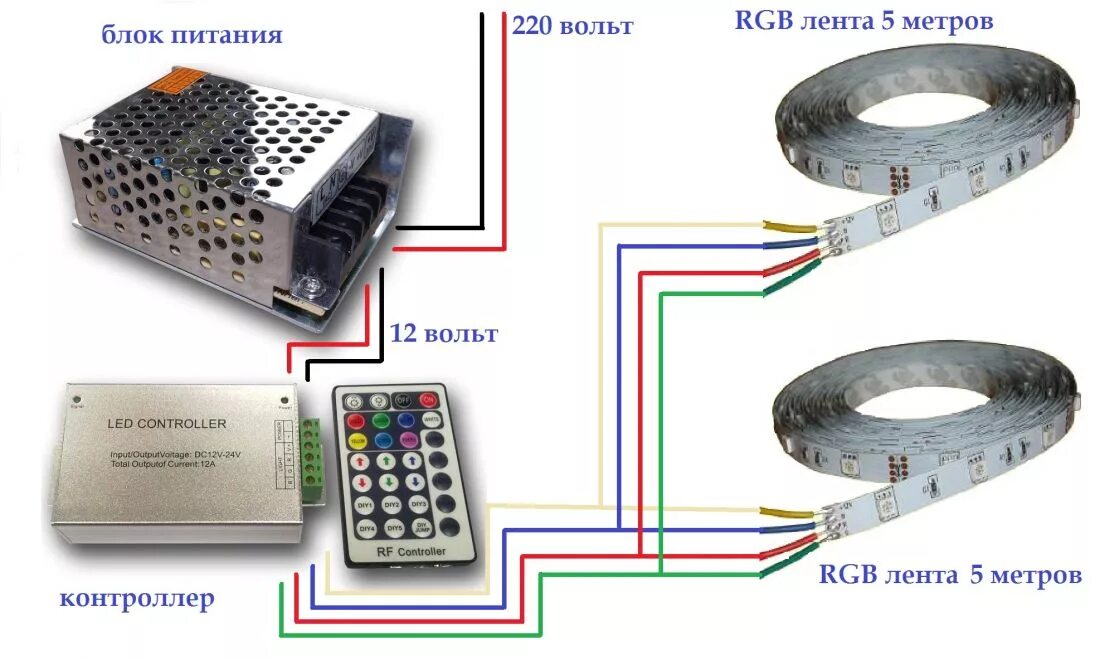 Схема подключения контроллера 220в для светодиодной ленты RGB. Как подключить RGB светодиодную ленту к блоку питания 12 вольт. RGB контроллер для светодиодной ленты 12в схема подключения. Схема подключения светодиодной ленты к 2 блокам питания и контроллеру. Подключение блока питания для светодиодной