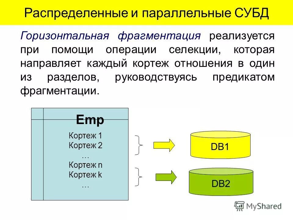 Параллельные бд. Распределенные и параллельные субд. параллельная субд. распределенные и параллельные системы баз данных. фрагментация базы данных.