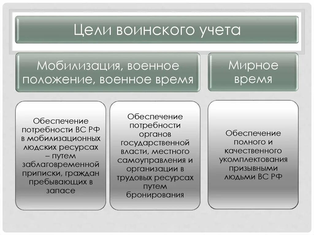 Военно учетный. Общие положения цели и задачи воинского учета. Основная цель воинского учета. Основные цели воинского учета. Задачи по воинскому учету.