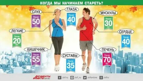Возраст организма человека