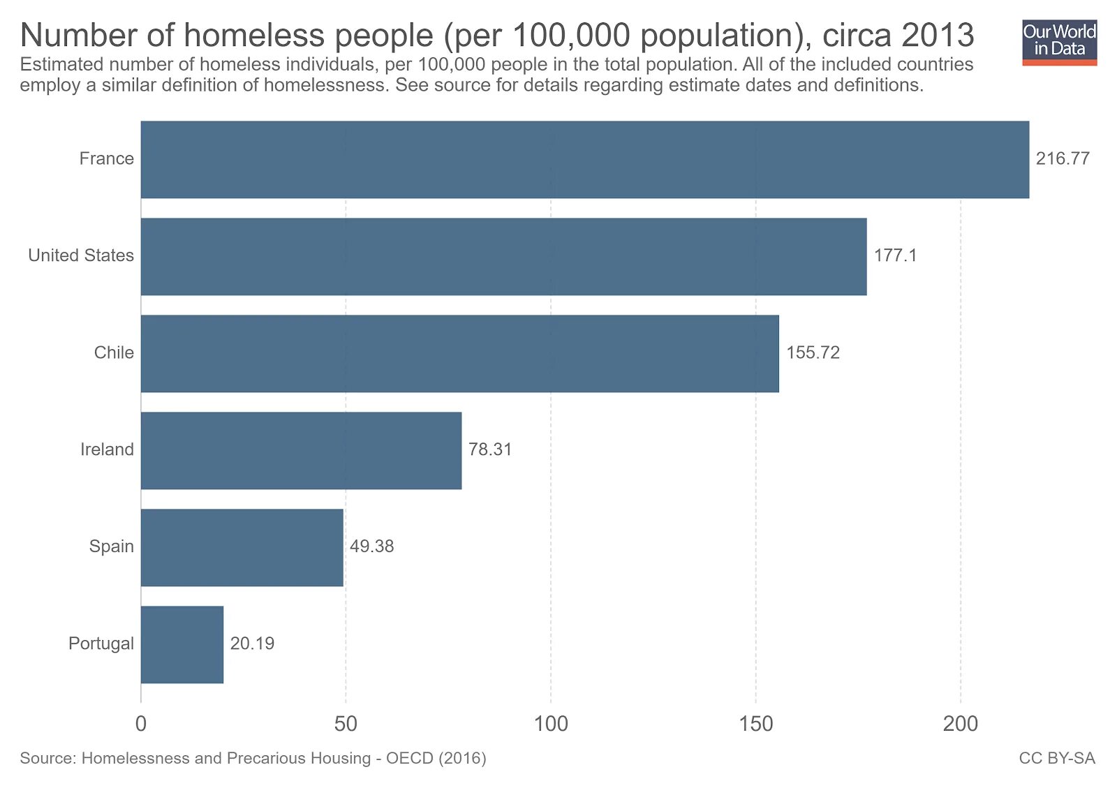 Some people live in country. Homeless people statistics. Homeless people in the World statistics. Homeless statistics in Country. Reasons of homelessness.