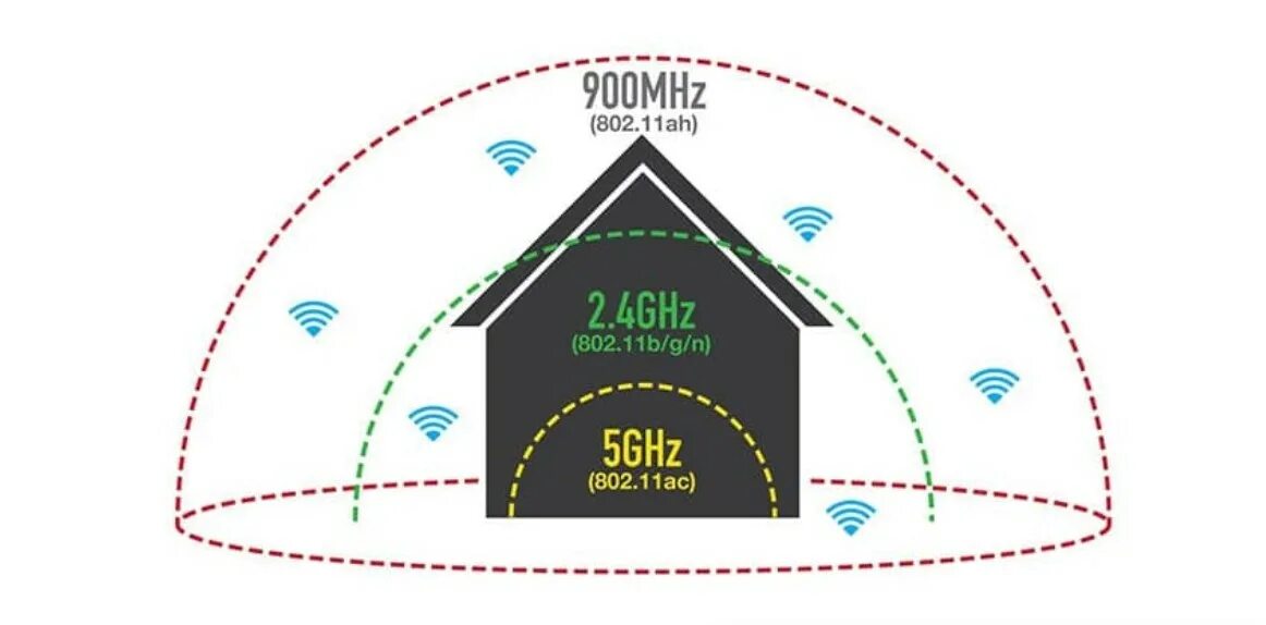 Радиус действия WIFI. Дальность работы WIFI. Охват Wi Fi. Покрытие вай фай.