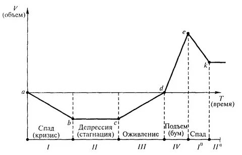 Модифицированный цикл подъем