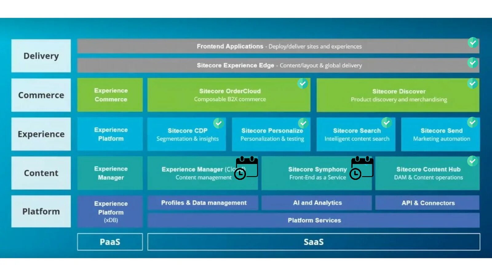 Experience content. Sitecore experience platform. Content platform. Составные приложения Composable applications. 2. Sitecore experience platform.