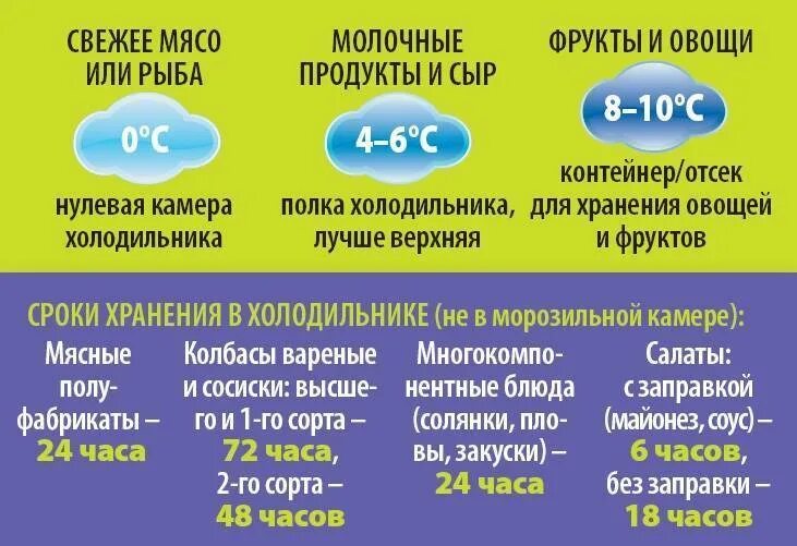 Сколько температура в морозилке