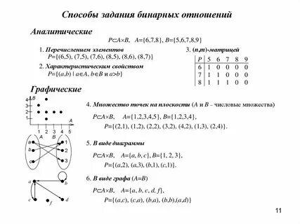 Задача бинарные данные