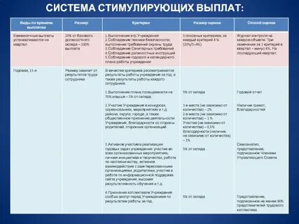 Стимулирующие выплаты в 2024 году