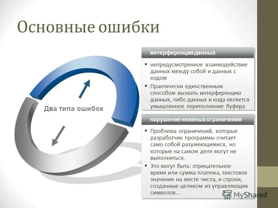 Изменения каких либо данных. Изменения каких либо данных