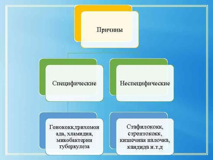 Отказ аппаратуры и климатические факторы. Причины неконкурентоспособности. Отсутствие травматизма. Специфические заболевания. Неконкурентоспособность картинка.