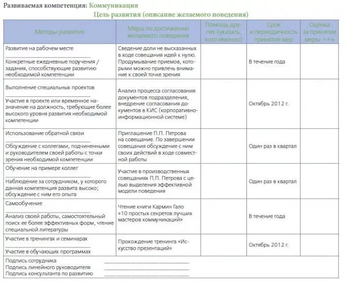 Цель индивидуального плана развития сотрудника. Индивидуальная программа развития работника пример заполнения. План развития персонала образец. Индивидуальный план развития образец заполнения.